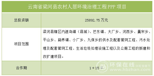 再不看就晚了！154亿环保招标项目汇总(图5)